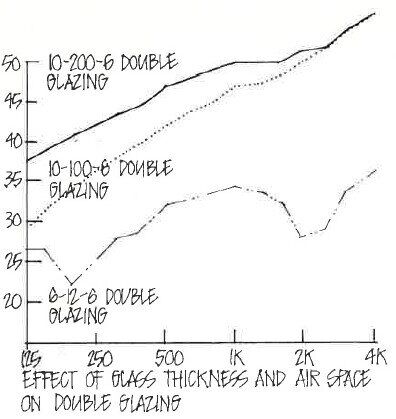 Acoustic Laminated Glass
