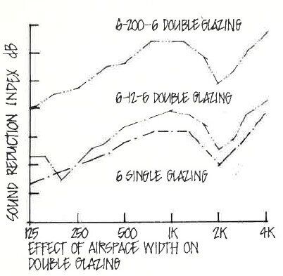 Camın Akustik Özellikleri